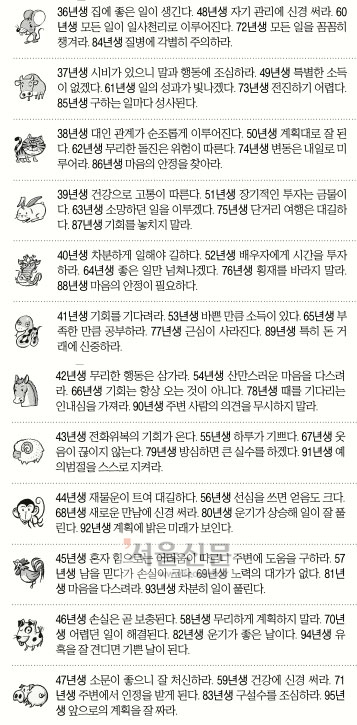 [오늘의 운세] 2014년 11월 15일 토요일 (음력 윤달 9월 23일 띠별) 