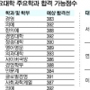 서울대 의예 396점·경영 395점 이상 돼야 안정권