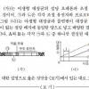 수능 또 오류 논란… 생명과학Ⅱ 8번 문항