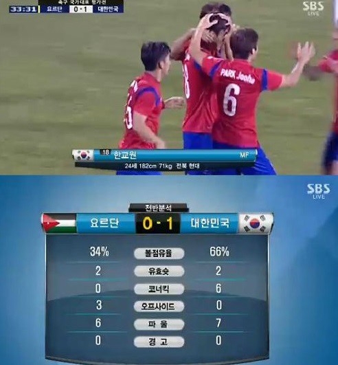 한국 요르단 축구. / SBS