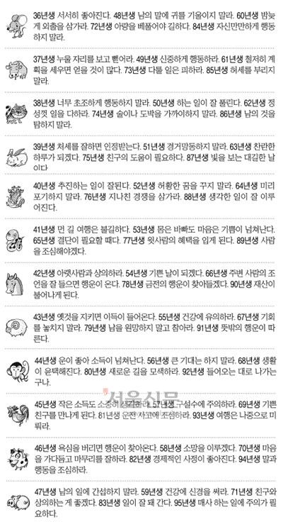 [오늘의 운세] 2014년 11월 18일 화요일 (음력 윤달 9월 26일 띠별)