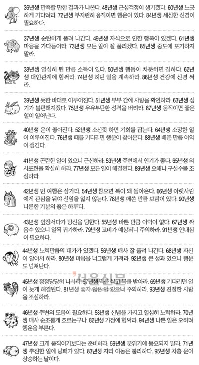 [오늘의 운세] 2014년 11월 19일 수요일 (음력 윤달 9월 27일 띠별)