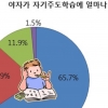 “‘야자’ 덕에 자기주도 학습력 커지고 사교육 줄었다”…강남 개포고 재학생 설문조사