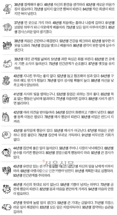 [오늘의 운세] 2014년 11월 20일 목요일 (음력 윤달 9월 28일 띠별)