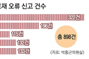 [단독] [위기의 수능] <중> 폐쇄적인 출제 체계