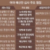 [예산 전쟁] 뜨거운 무상복지 싸움… 더 뜨거운 ‘실세·퍼주기 예산’ 따내기