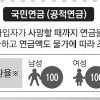 물가상승률 반영되나 죽을 때까지 나오나 두 가지를 기억하라