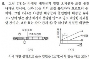 생명과학2 8번 복수정답 가능성 “자문 구한 학회 3곳 중 2곳이 복수정답 인정” 충격