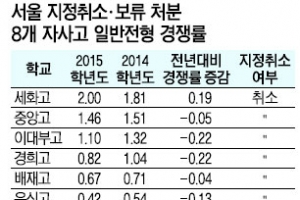 지정취소 논란에도 식지 않은 자사고 열기