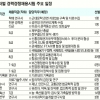[고시 Q&A] 23개 부처에서 5~9급 직급별 선발…24일부터 서울·대구 등서 공직박람회