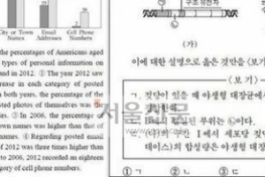 2014학년도 수능 세계지리 오류…수험생에 최대 1000만원 손해배상 판결