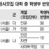 대학 입시 새달부터 정시모집 학생부 반영 선발이 40% 넘어…3학년 2학기 기말고사도 최선을