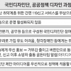 국민 생각 입히니… 공공정책 탄력 받네!