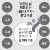 금품수수 비리 직원 최대 5배 환수한다
