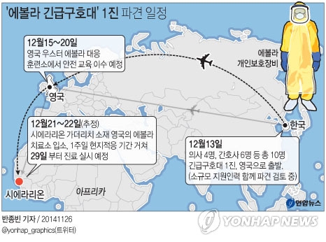 <그래픽> ‘에볼라 긴급구호대’ 1진 파견 일정 