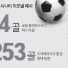 [UEFA 챔피언스리그] 74호 최다골 메시