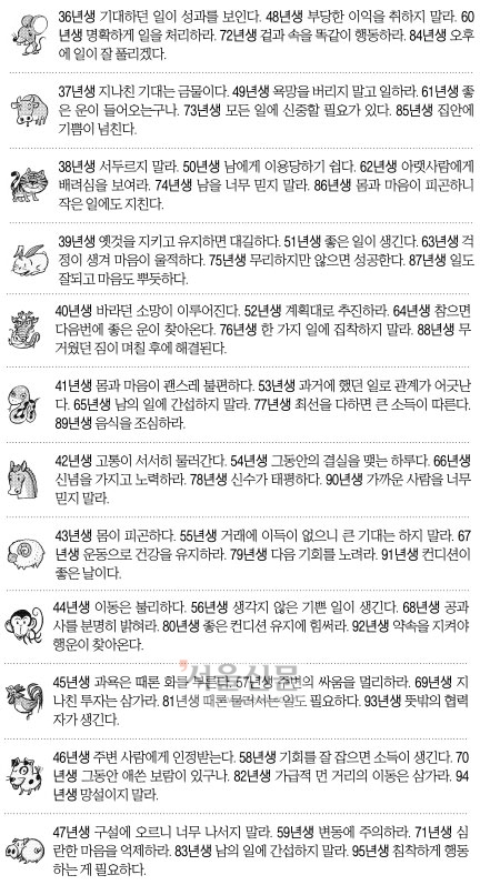 [오늘의 운세/띠별] 2014년 11월 28일 금요일 (음력 10월 7일)