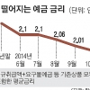 [단독] 3중 악재 한국경제 발목… ‘저성장 늪’ 일본도 이랬다