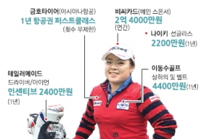 [단독] [커버스토리] 장하나 모자 스폰 年 2억 4000만원, 가슴 로고 年 4400만원