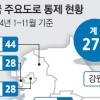 하루에 한번꼴 막는 道… 일탈 뚫리고 편의 막혔다
