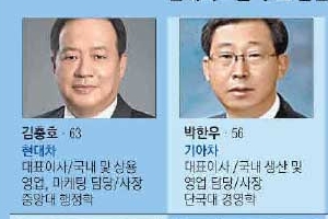 [재계 인맥 대해부 (2부) 후계 경영인의 명암 <7> 현대차그룹(하)] 김충호, 현대차 글로벌 5위 견인… 박한우, 기아차 살림 챙긴 ‘인도통’