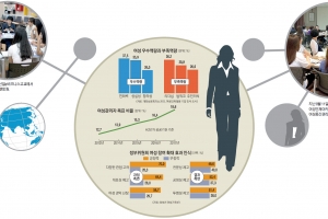 [김주혁 선임기자의 가족♥男女] <26> 정부, 여성 인재 10만명 양성