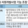 [단독] 한전, 해외 자원개발 손뗀다