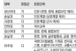 수학 낮으면 인문계열·문창과… 국어 낮으면 통계·간호학 유리