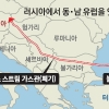터키를 러시아 가스허브로…현대판 차르·술탄 손잡다