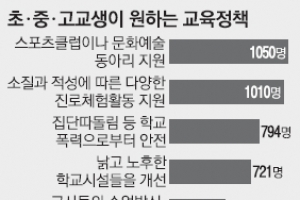 초중고생 목소리 담기는 마포 교육정책