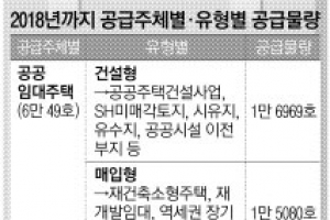 [줌 인 서울] ‘박원순표 임대주택’ 벌써 실효성 논란