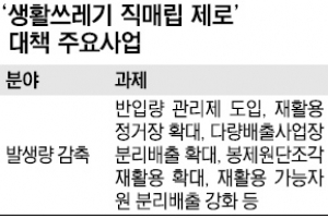 “인천 매립지 연장 위해 소유권 등 협의”