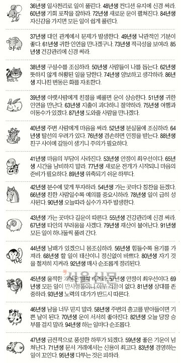 [오늘의 운세/띠별] 2014년 12월 7일 일요일 (음력 10월 16일)