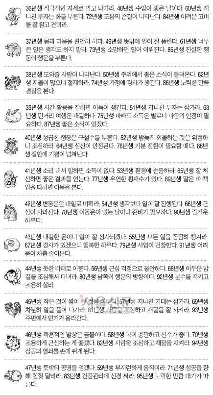 [오늘의 운세/띠별] 2014년 12월 8일 월요일 (음력 10월 17일)