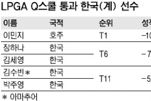 장하나 LPGA 입학시험 통과