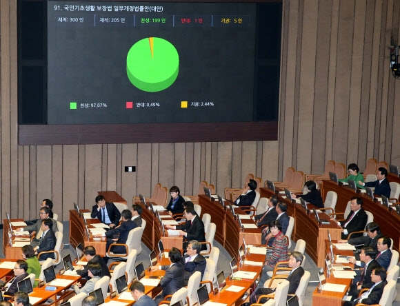 ’송파 세모녀법’ 본회의 통과…복지사각 안전망 강화