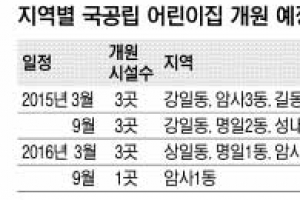 공공보육 강화 실천하는 강동