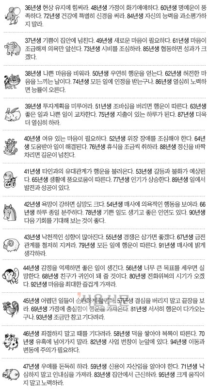 [오늘의 운세/띠별] 2014년 12월 10일 수요일 (음력 10월 19일)