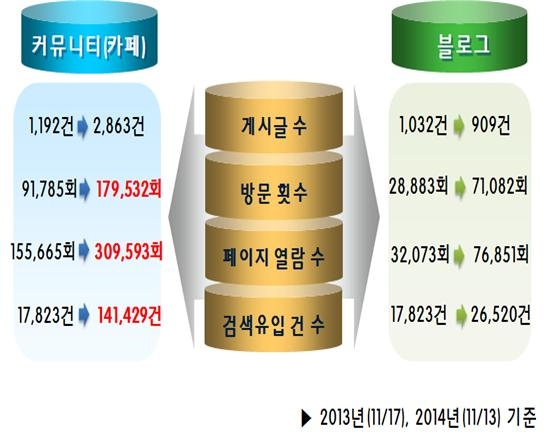여정연, 5기 생활체감정책단 최종보고회 12일 개최