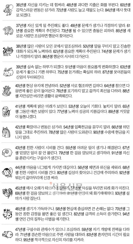 [오늘의 운세/띠별] 2014년 12월 11일 목요일 (음력 10월 20일)