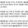 [오늘의 운세/띠별] 2014년 12월 11일 목요일 (음력 10월 20일)