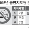 집중 지도가 필요한 ‘금연지도원제’