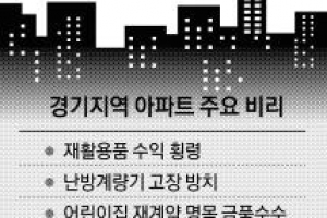 수익금·수당 횡령에 수뢰… 경기 아파트 캘수록 ‘비리 화수분’