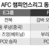 [AFC 챔피언스리그] 전북 “무난”…서울 “험난”