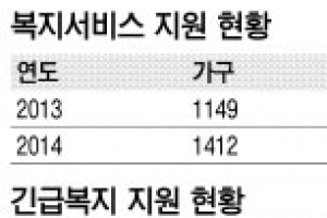 강동 기동상담팀 “복지사각지대를 찾아라”