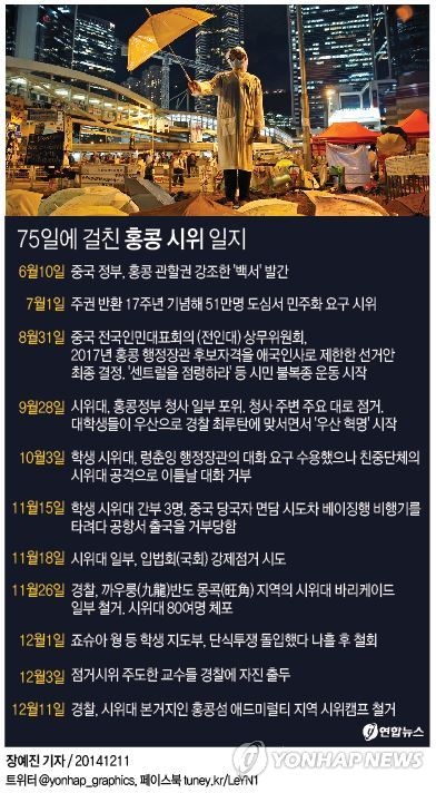 <그래픽> 75일에 걸친 홍콩 시위 일지