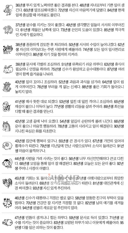 [오늘의 운세/띠별] 2014년 12월 16일 화요일 (음력 10월 25일)