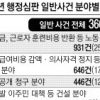 [행정심판제도 30년(하)] 20년 만에 진실 밝힌 행정심판 위법·부당한 처분 바로 잡는다