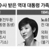 또 검찰에 불려 나간 대통령 가족… 또 깨지지 않은 징크스