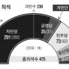 [아베의 일본] ‘기세등등’ 아베, 우경화 폭주땐 朴대통령과 정상회담 불투명